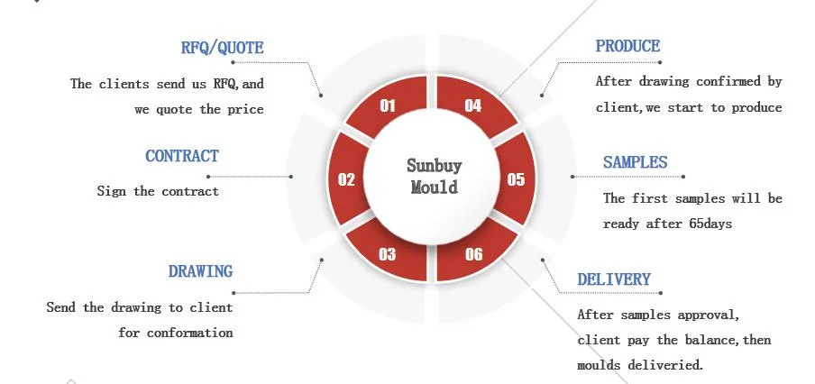 2023 New PVC PP PE PPR Customized Injection Cap Mould